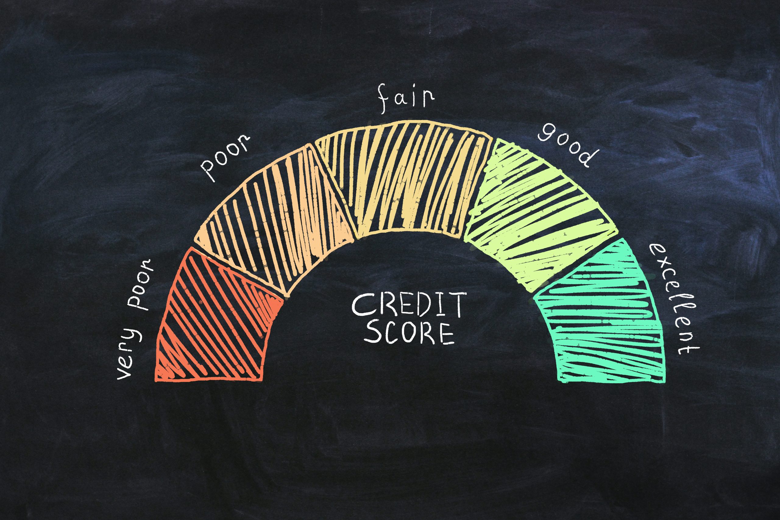 Credit score concept with wealth scale from very poor to excellent on abstract dark background.